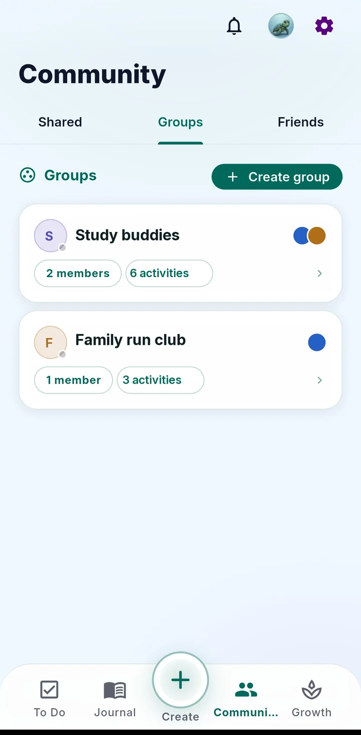Community · Groups tab