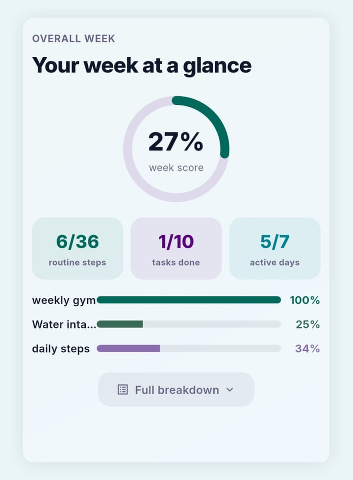 Coralio Growth and weekly recap screenshot