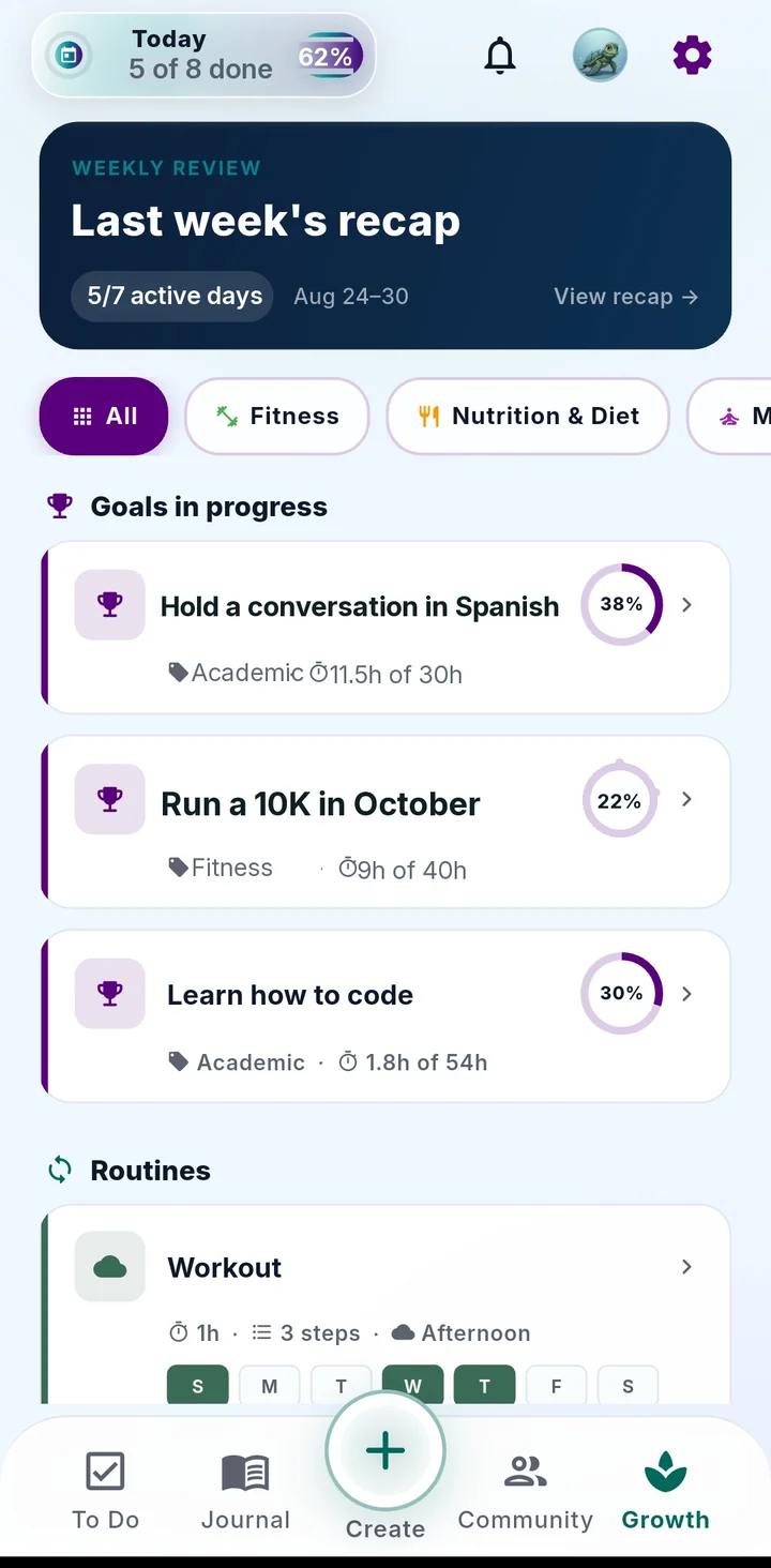 Growth with last week's recap